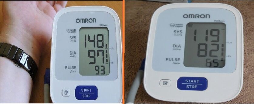 the blood pressure readings before and after taking Cardione